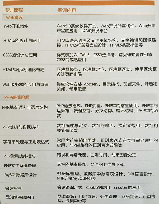 php网站课程设计怎么做?php网站课程设计完整教程 第3张 php网站课程设计怎么做?php网站课程设计完整教程 第3张