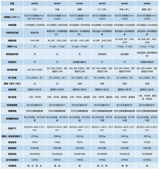单反相机配置究竟怎么看?如何挑选适合自己的单反? 第3张 单反相机配置究竟怎么看?如何挑选适合自己的单反? 第3张