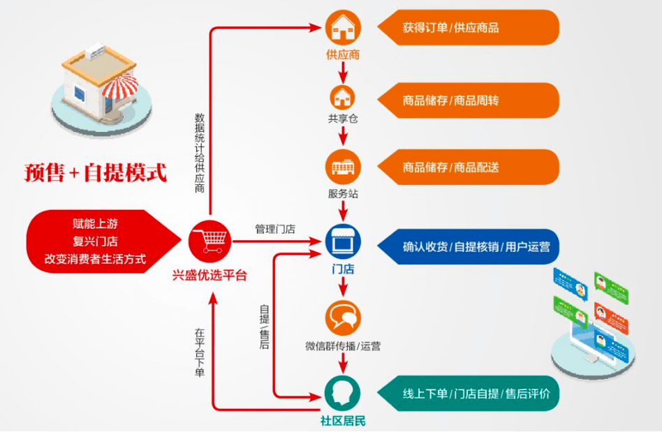 重庆商城开发有限公司,揭秘其商业模式与市场前景之谜? 第1张 重庆商城开发有限公司,揭秘其商业模式与市场前景之谜? 第1张