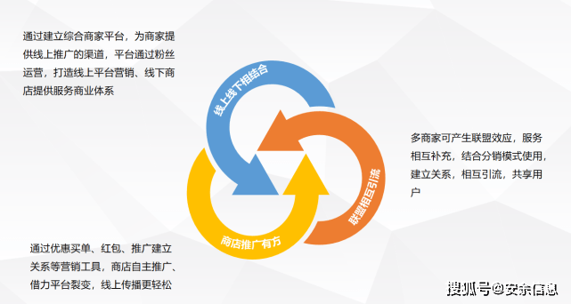 重庆商城开发有限公司,揭秘其商业模式与市场前景之谜? 第2张 重庆商城开发有限公司,揭秘其商业模式与市场前景之谜? 第2张