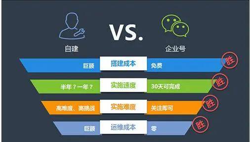 微信开发行业动态,未来趋势如何?技术变革将带来哪些挑战与机遇? 第1张 微信开发行业动态,未来趋势如何?技术变革将带来哪些挑战与机遇? 第1张