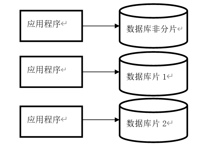 分布式文件存储系统毕设如何高效实现数据分片与容错? 第3张 分布式文件存储系统毕设如何高效实现数据分片与容错? 第3张