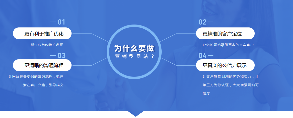 专业营销网站开发如何选择？哪家建站公司效果好