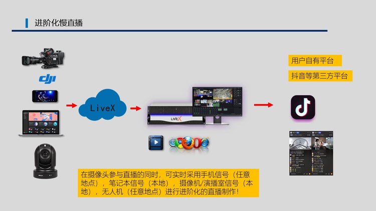 服务器视频同步直播软件哪家稳定不卡顿? 第3张 服务器视频同步直播软件哪家稳定不卡顿? 第3张