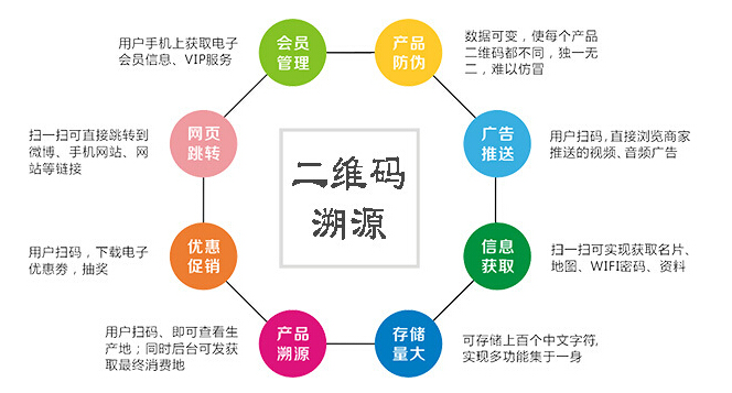 嘉峪关二维码开发服务,如何选择优质服务商? 第3张 嘉峪关二维码开发服务,如何选择优质服务商? 第3张