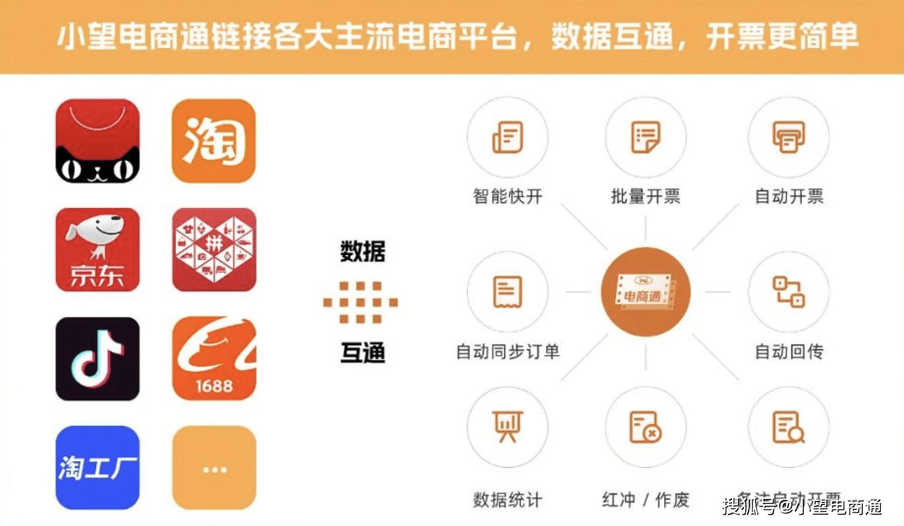 大型电商开发公司哪家好?专业大型电商系统开发服务商排名 第1张 大型电商开发公司哪家好?专业大型电商系统开发服务商排名 第1张