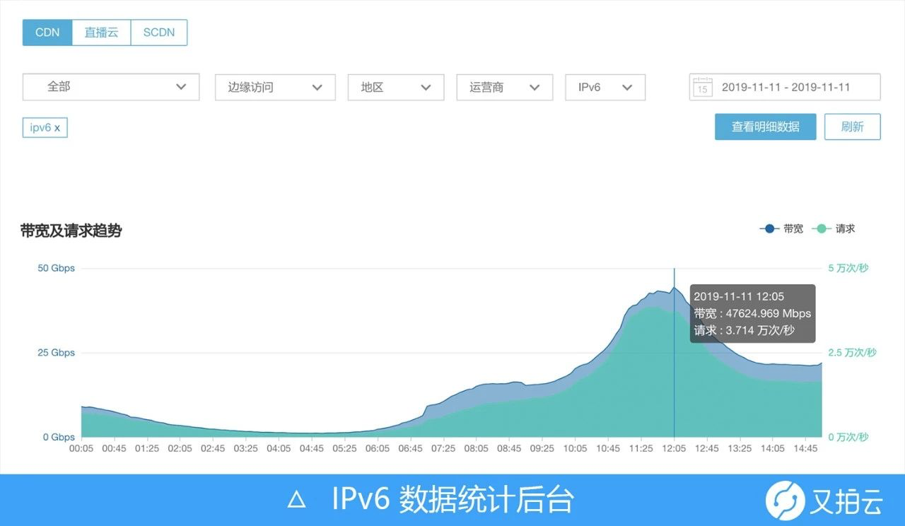 php网站流量统计比较，哪个PHP流量统计系统最准确？