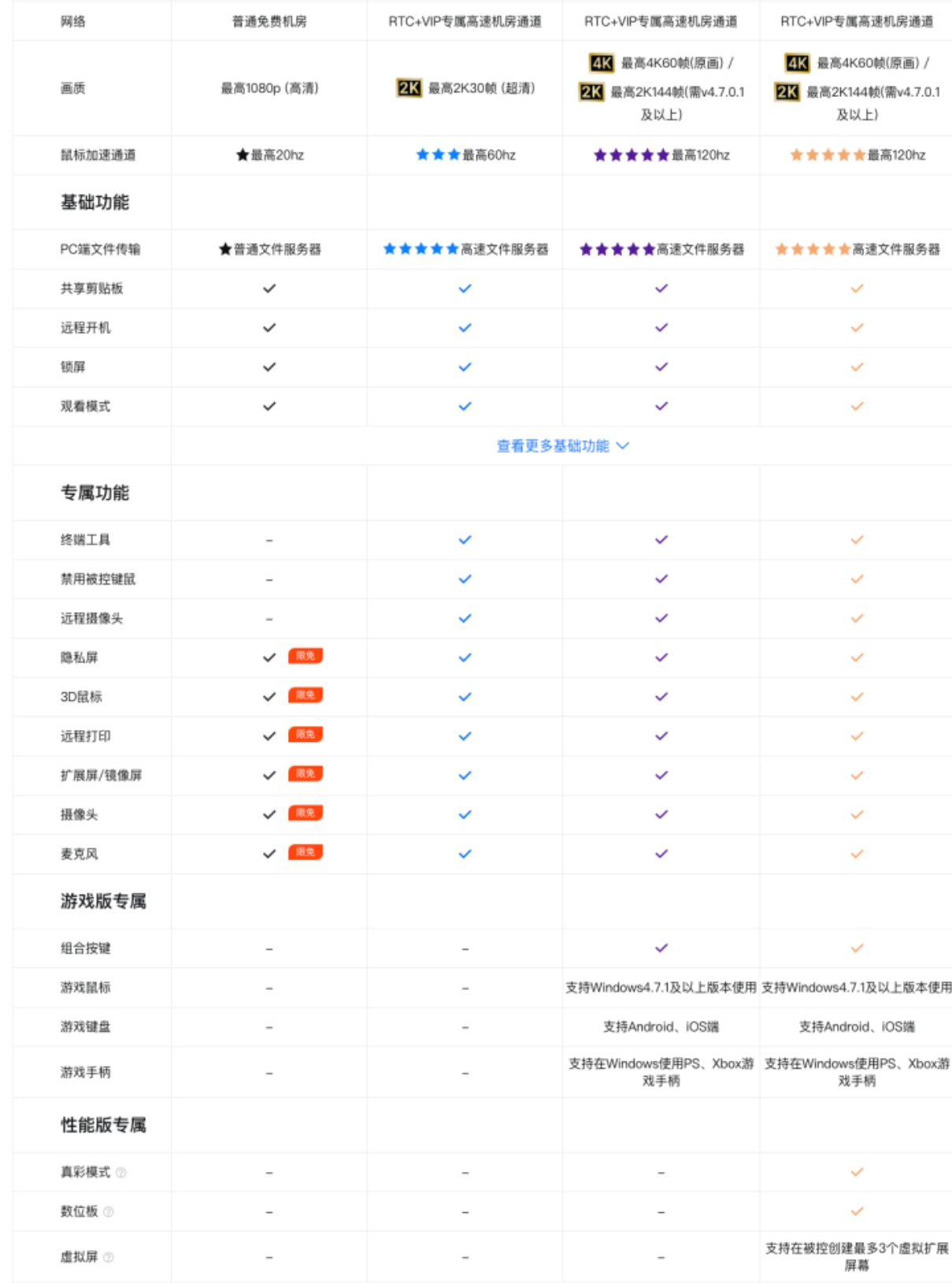 安全监控与巡检折扣哪里找?2024年最新优惠活动入口 第3张 安全监控与巡检折扣哪里找?2024年最新优惠活动入口 第3张
