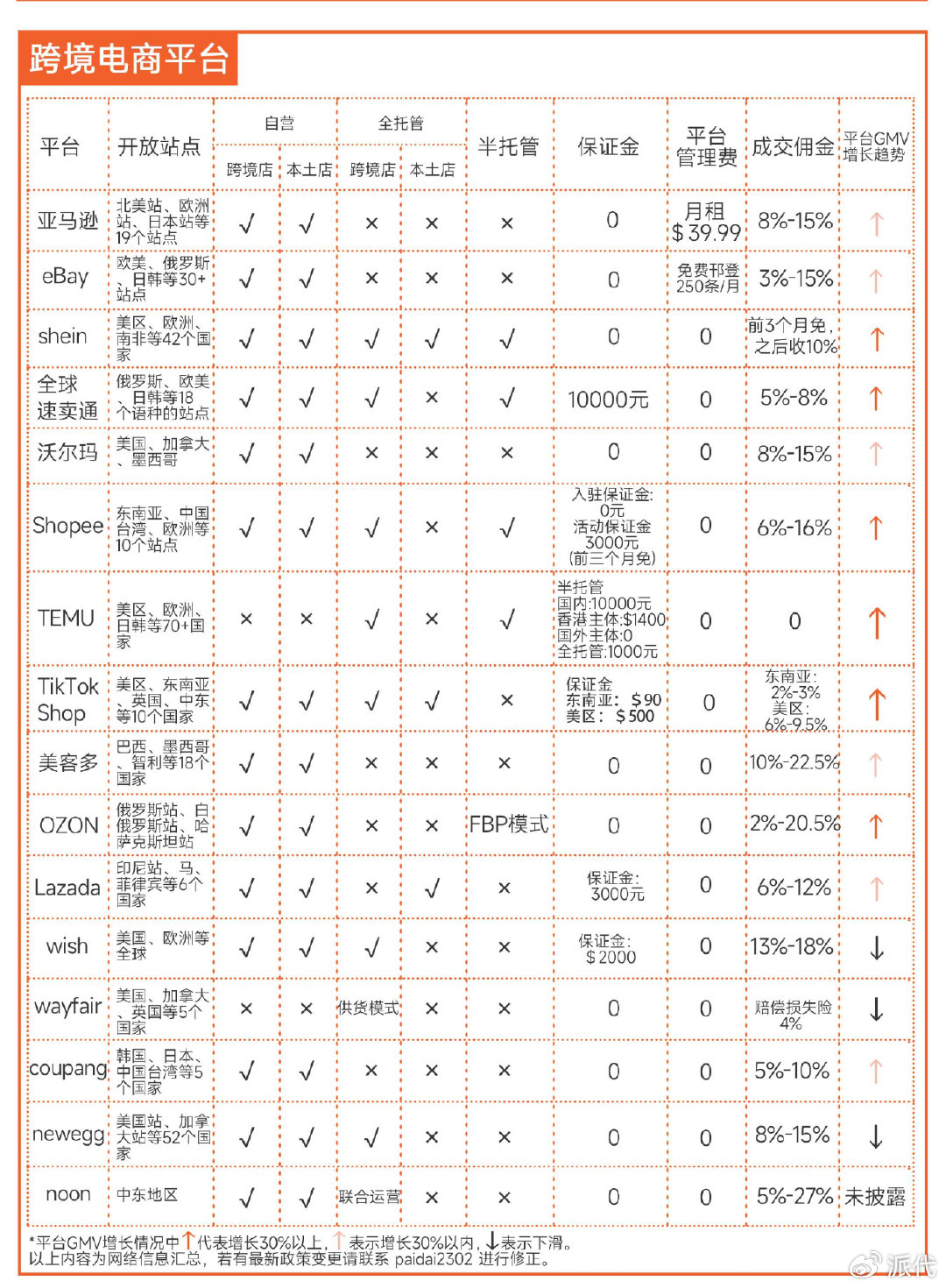 电商平台系统开发需要多少钱,电商平台开发费用预算 第2张 电商平台系统开发需要多少钱,电商平台开发费用预算 第2张