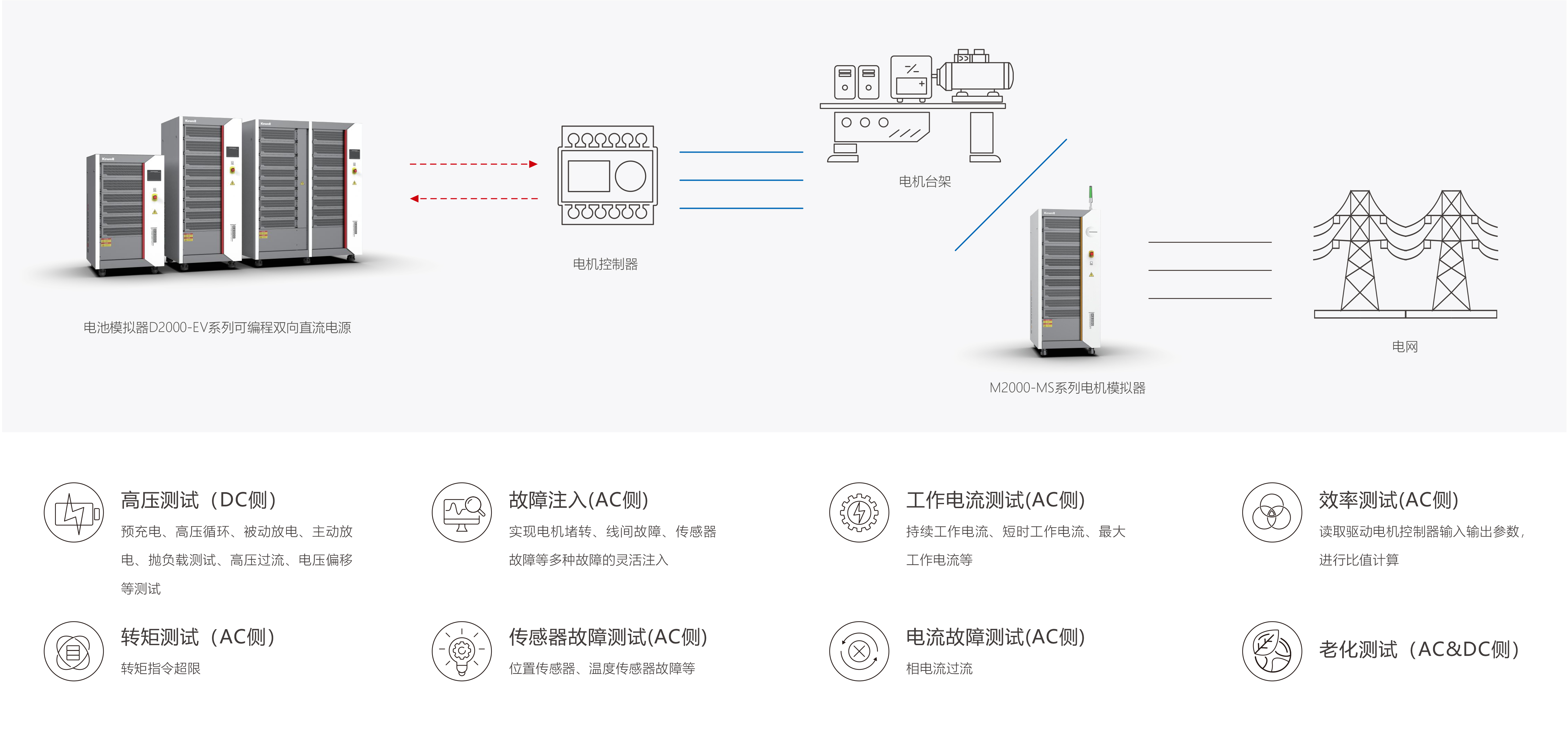安全稳定控制系统故障排除时,如何快速定位问题根源? 第1张 安全稳定控制系统故障排除时,如何快速定位问题根源? 第1张