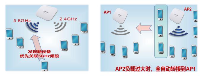 AP配置详解,如何解决连接问题并优化网络性能? 第3张 AP配置详解,如何解决连接问题并优化网络性能? 第3张