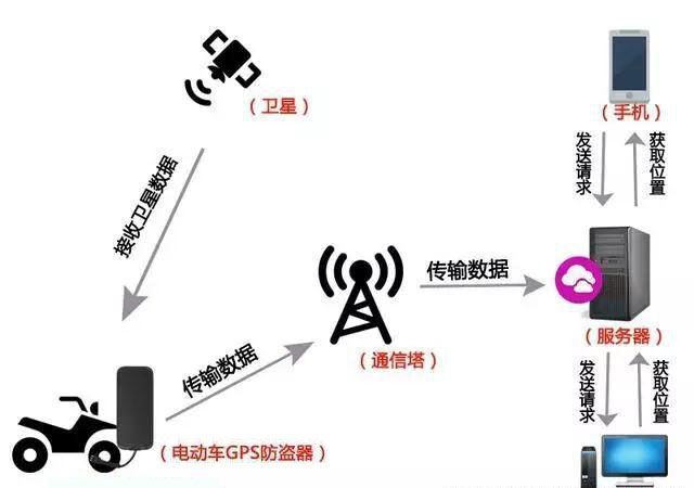 物联网中GPS模块的定位技术如何解决实际应用中的挑战? 第1张 物联网中GPS模块的定位技术如何解决实际应用中的挑战? 第1张