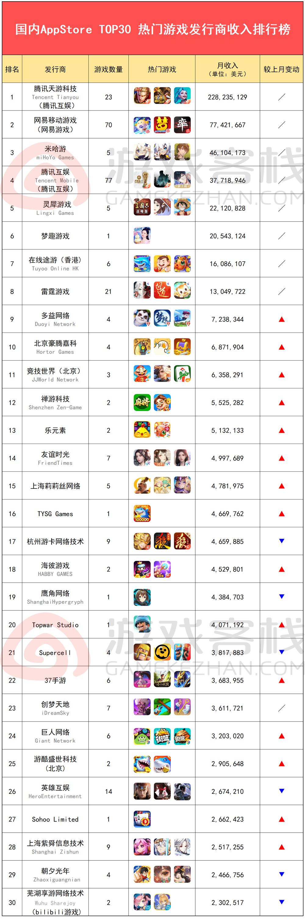 出名的app开发公司有哪些？国内知名app开发公司排行榜