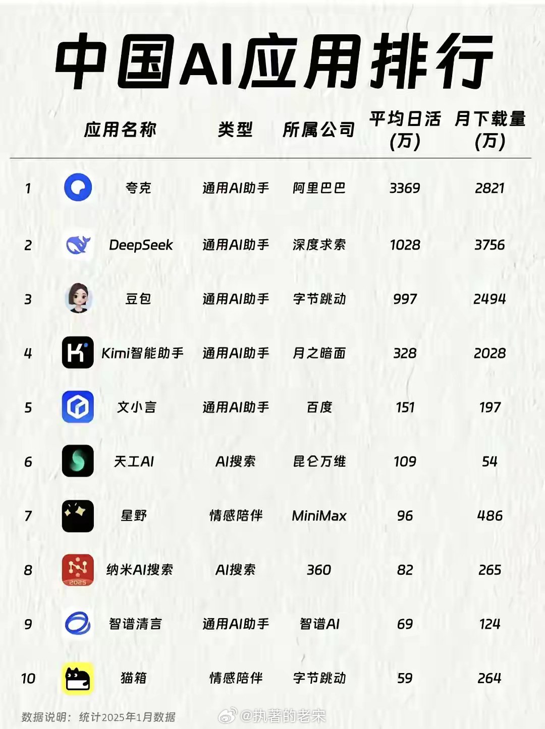 出名的app开发公司有哪些?国内知名app开发公司排行榜 第3张 出名的app开发公司有哪些?国内知名app开发公司排行榜 第3张