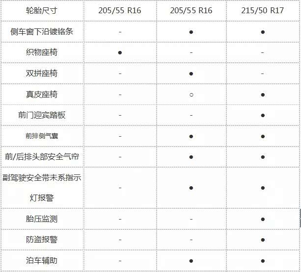 骊驰配置详解,高配低配差异大?哪些配置最实用? 第1张 骊驰配置详解,高配低配差异大?哪些配置最实用? 第1张