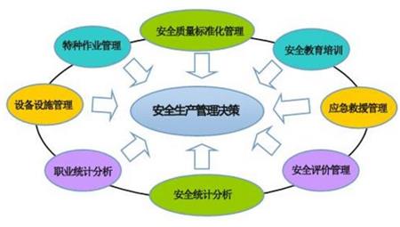 安全生产标准化绩效监测如何有效提升企业安全管理水平? 第2张 安全生产标准化绩效监测如何有效提升企业安全管理水平? 第2张