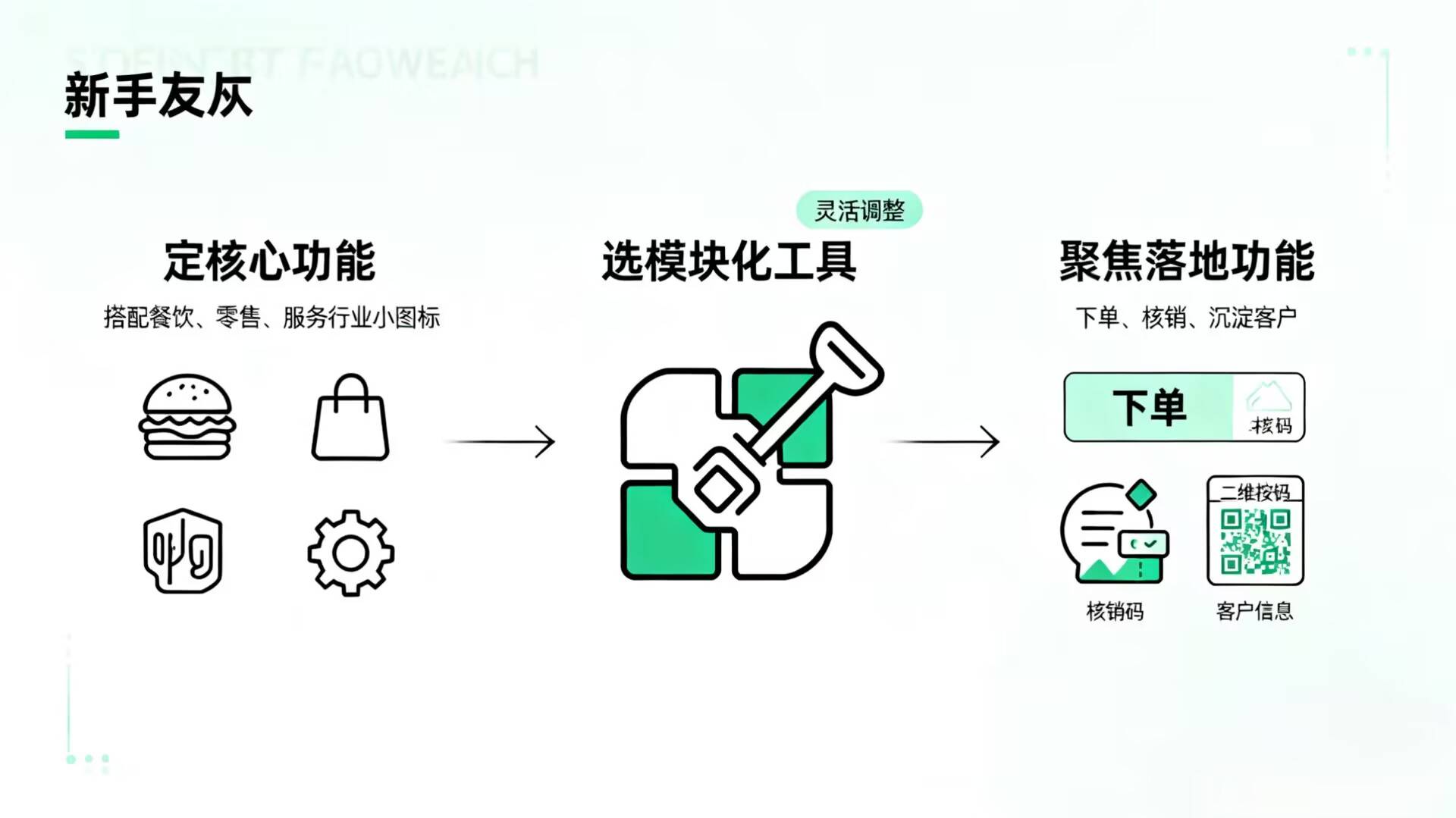 小程序开发工具小店怎么选?小程序开发工具哪个好用 第2张 小程序开发工具小店怎么选?小程序开发工具哪个好用 第2张