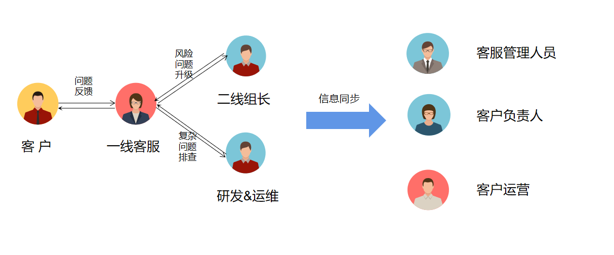 产品人员配置的关键疑问,如何精准匹配团队规模与项目需求? 第1张 产品人员配置的关键疑问,如何精准匹配团队规模与项目需求? 第1张