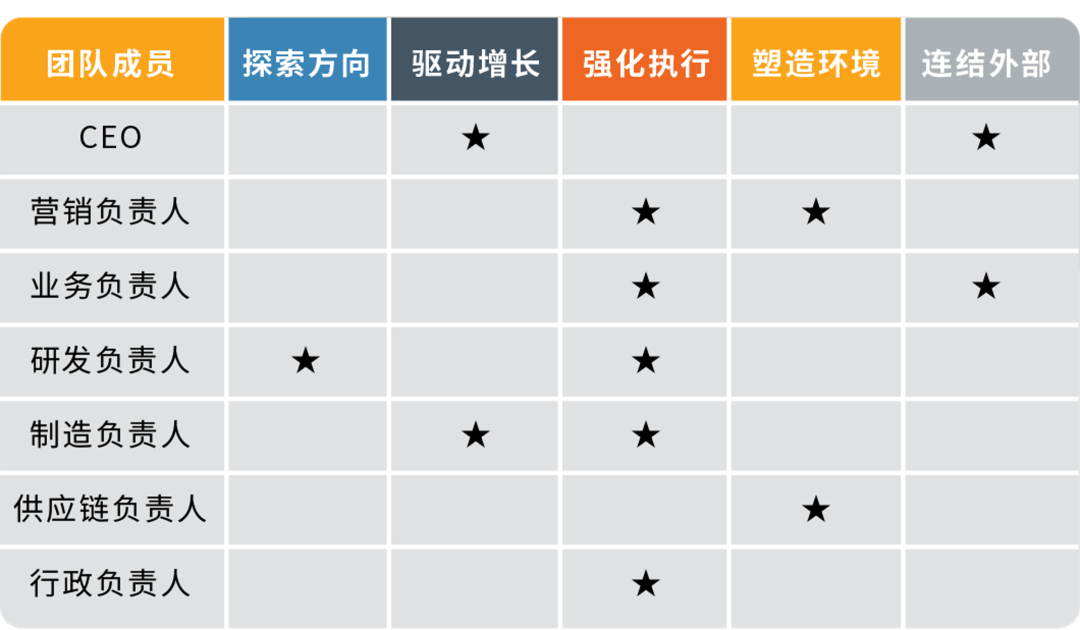 产品人员配置的关键疑问,如何精准匹配团队规模与项目需求? 第2张 产品人员配置的关键疑问,如何精准匹配团队规模与项目需求? 第2张
