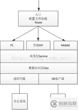 php网站构架怎么设计?php网站架构搭建教程 第2张 php网站构架怎么设计?php网站架构搭建教程 第2张