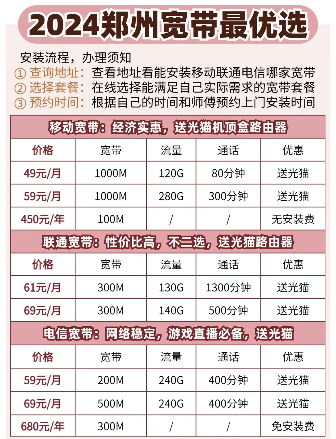 假期宽带套餐怎么办理,假期宽带套餐 第3张 假期宽带套餐怎么办理,假期宽带套餐 第3张