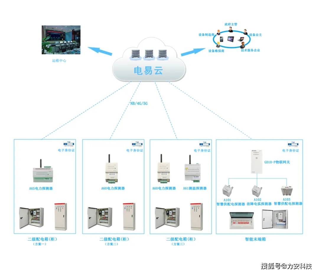 分布式数据采集系统易出哪些问题?隐患排查指南 第2张 分布式数据采集系统易出哪些问题?隐患排查指南 第2张