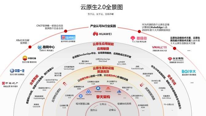 分布式架构云原生大会,有哪些落地实践能解决企业痛点? 第2张 分布式架构云原生大会,有哪些落地实践能解决企业痛点? 第2张