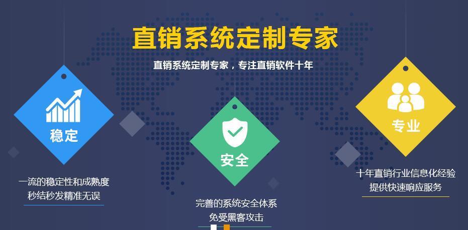 重庆互直销系统开发哪家专业?互直销系统开发价格多少钱 第2张 重庆互直销系统开发哪家专业?互直销系统开发价格多少钱 第2张