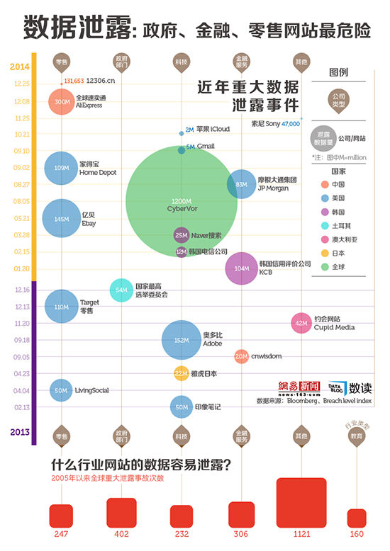 安全牛数据泄露报告揭示哪些行业泄露风险最高? 第3张 安全牛数据泄露报告揭示哪些行业泄露风险最高? 第3张