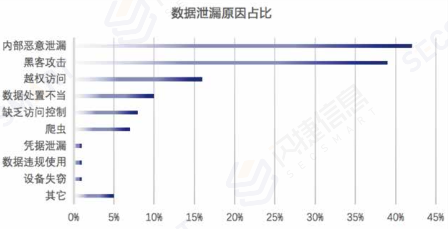 安全牛数据泄露报告揭示哪些行业泄露风险最高? 第2张 安全牛数据泄露报告揭示哪些行业泄露风险最高? 第2张