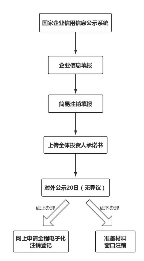 补单平台怎么开发,补单平台开发流程 第2张 补单平台怎么开发,补单平台开发流程 第2张