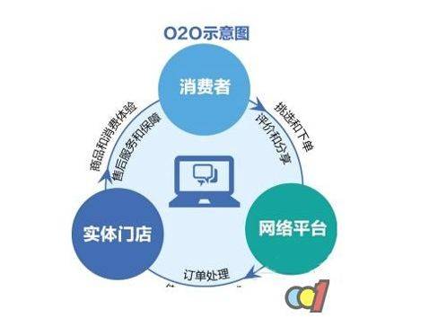 怎么开发一个商场?开发一个商场需要多少钱 第1张 怎么开发一个商场?开发一个商场需要多少钱 第1张
