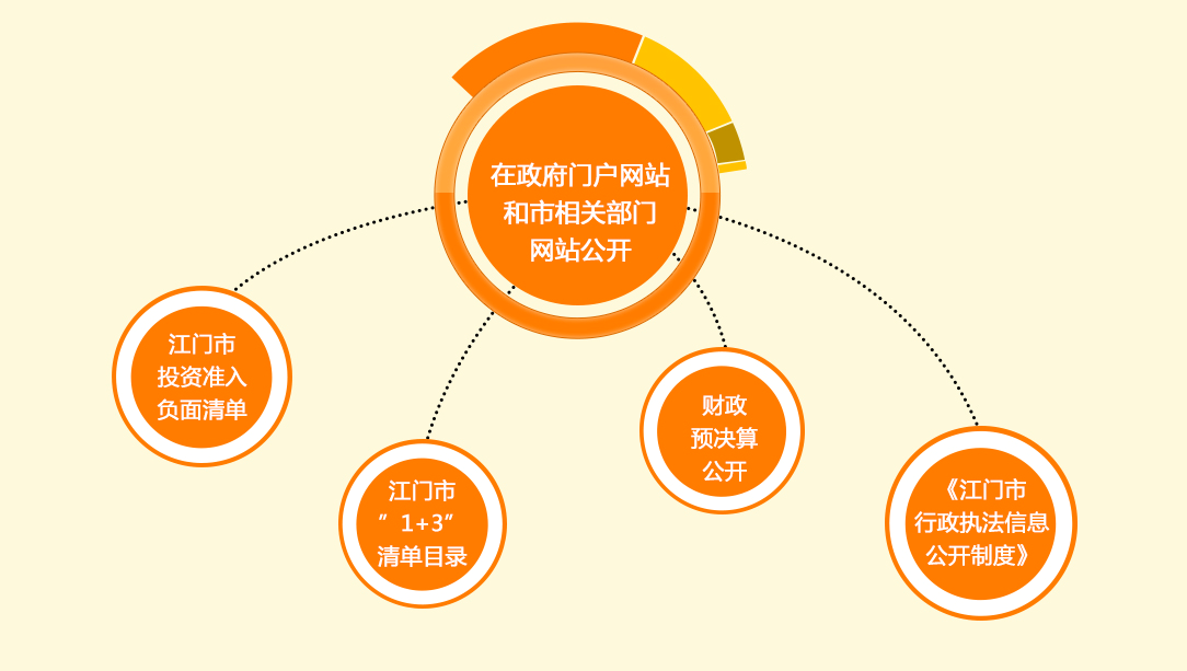 部门网站开发有什么意义?部门网站建设意义及作用 第3张 部门网站开发有什么意义?部门网站建设意义及作用 第3张