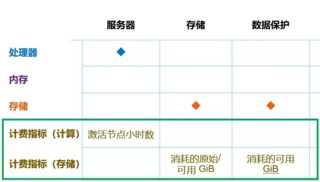服务器要求的函数是什么?如何快速找到并实现? 第3张 服务器要求的函数是什么?如何快速找到并实现? 第3张