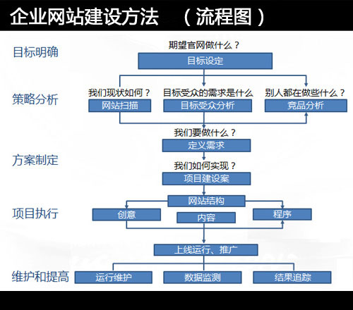 网站开发流程中,哪些关键步骤是决定项目成败的转折点? 第1张 网站开发流程中,哪些关键步骤是决定项目成败的转折点? 第1张