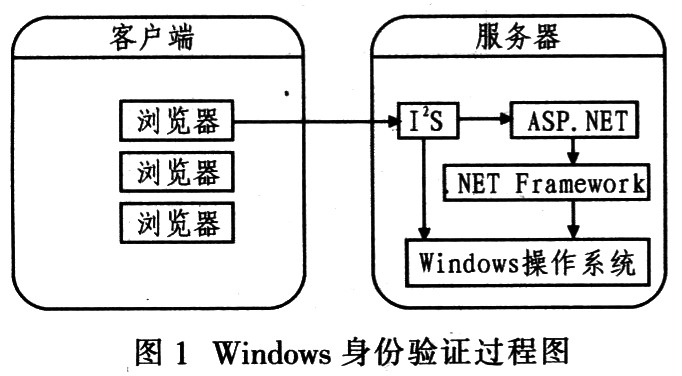 如何在ASP.NET应用程序中通过一般处理程序验证用户登录状态的有效性? 第2张 如何在ASP.NET应用程序中通过一般处理程序验证用户登录状态的有效性? 第2张
