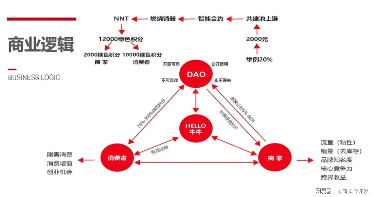 返利网站如何实现盈利?揭秘其独特的商业模式与盈利途径! 第2张 返利网站如何实现盈利?揭秘其独特的商业模式与盈利途径! 第2张