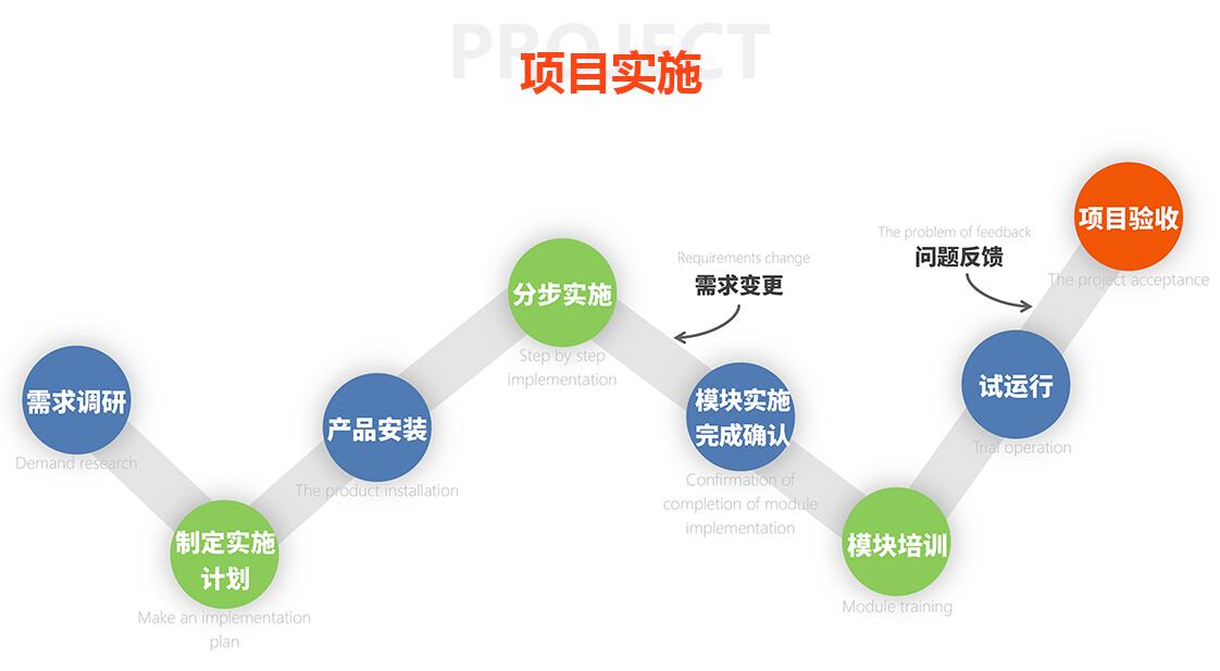 网站开发流程中,哪些关键步骤是决定项目成败的转折点? 第2张 网站开发流程中,哪些关键步骤是决定项目成败的转折点? 第2张