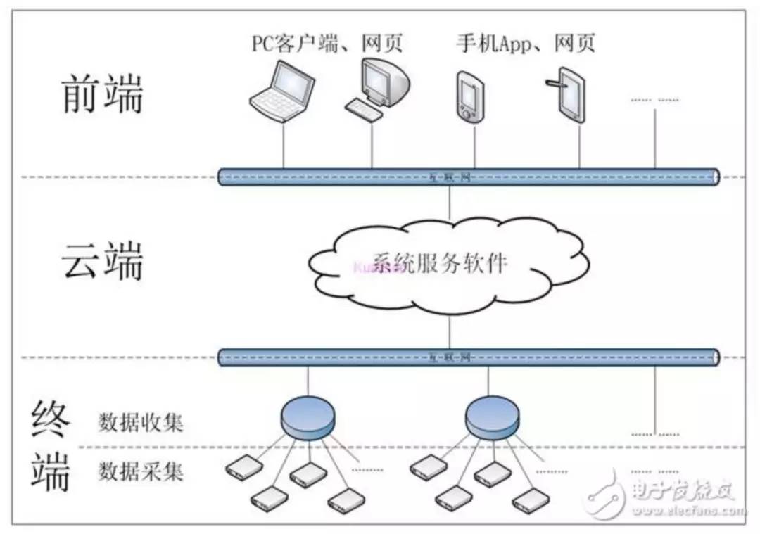 分布式数据采集对中小企业有什么实际用途? 第3张 分布式数据采集对中小企业有什么实际用途? 第3张