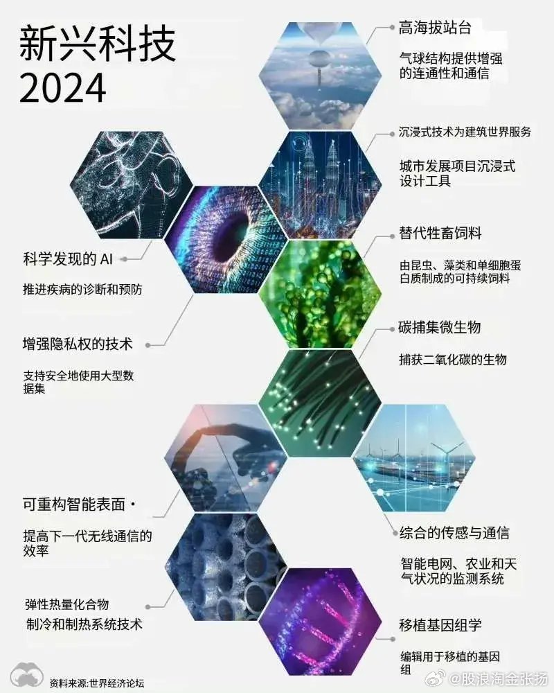 2025年有哪些新兴APP项目最具开发潜力与市场前景? 第1张 2025年有哪些新兴APP项目最具开发潜力与市场前景? 第1张