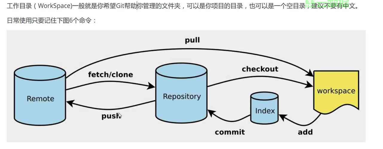 如何搭建git服务器主备架构?高可用配置的关键步骤及常见问题是什么? 第2张 如何搭建git服务器主备架构?高可用配置的关键步骤及常见问题是什么? 第2张