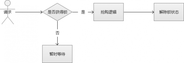 辅助模块小程序瞬秒背后原理揭秘,真的能瞬秒其他模块吗? 第2张 辅助模块小程序瞬秒背后原理揭秘,真的能瞬秒其他模块吗? 第2张