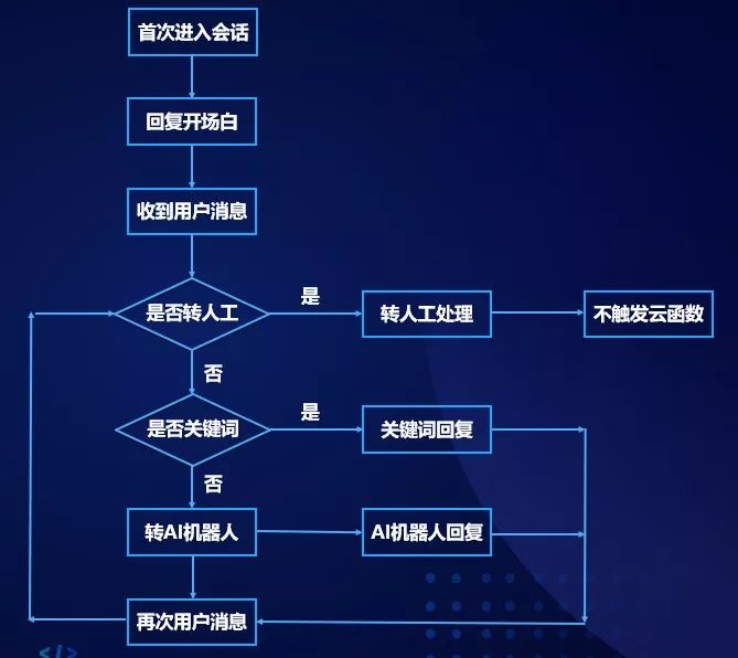 辅助模块小程序瞬秒背后原理揭秘,真的能瞬秒其他模块吗? 第3张 辅助模块小程序瞬秒背后原理揭秘,真的能瞬秒其他模块吗? 第3张