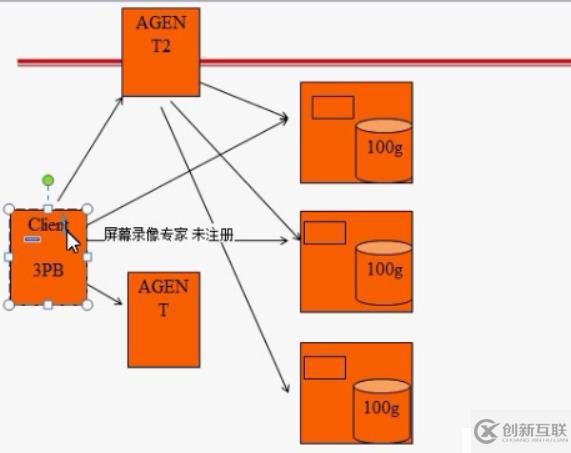 配置集群环境时,常见问题如何解决?关键步骤与注意事项全解析? 第2张 配置集群环境时,常见问题如何解决?关键步骤与注意事项全解析? 第2张