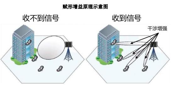 移动转站配置不当会导致信号问题吗?如何优化配置提升覆盖效果? 第1张 移动转站配置不当会导致信号问题吗?如何优化配置提升覆盖效果? 第1张
