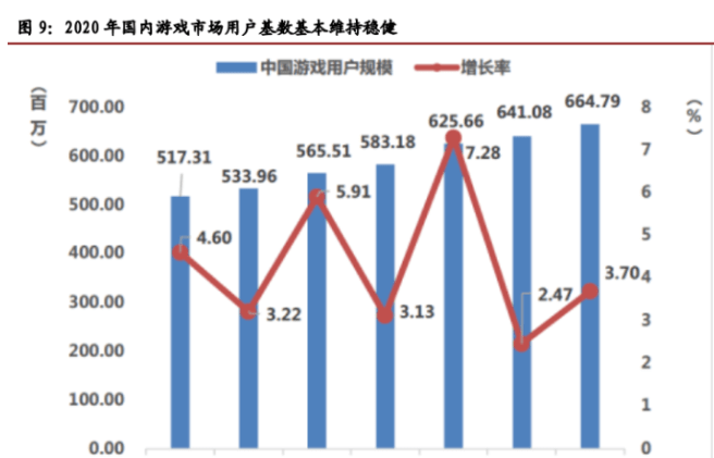 gamecn域名是否能为游戏项目带来差异化竞争优势? 第2张 gamecn域名是否能为游戏项目带来差异化竞争优势? 第2张