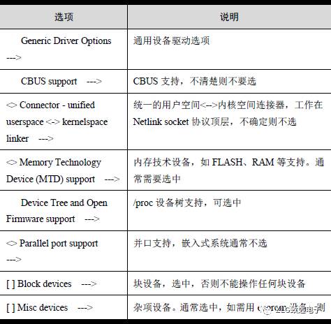 Linux内核配置详解,如何高效定制您的系统核心功能? 第1张 Linux内核配置详解,如何高效定制您的系统核心功能? 第1张