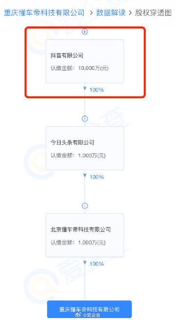 重庆地区专业app开发公司排行榜,哪家值得信赖? 第2张 重庆地区专业app开发公司排行榜,哪家值得信赖? 第2张