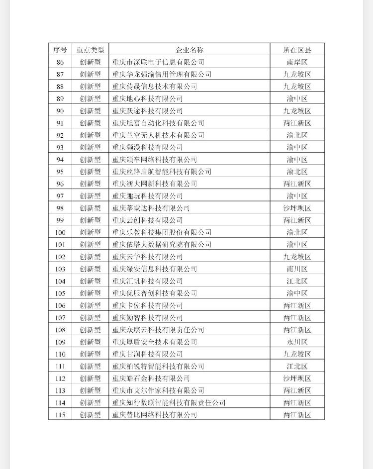 重庆地区专业app开发公司排行榜,哪家值得信赖? 第3张 重庆地区专业app开发公司排行榜,哪家值得信赖? 第3张