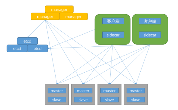 分布式架构如何支撑大型网站的高并发与稳定性? 第2张 分布式架构如何支撑大型网站的高并发与稳定性? 第2张